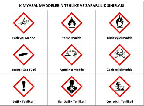 kimyasal maddeler üzerinde hangi güvenlik ve uyarı sembolleri bulunur
